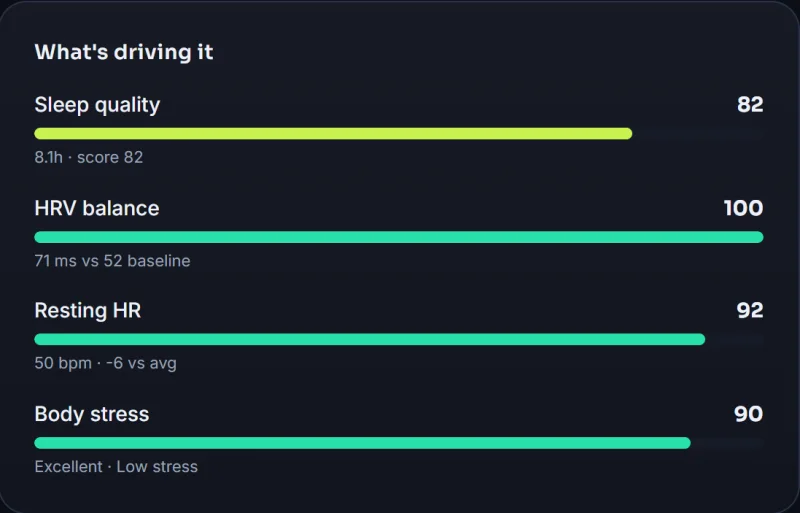 Factors behind the readiness score