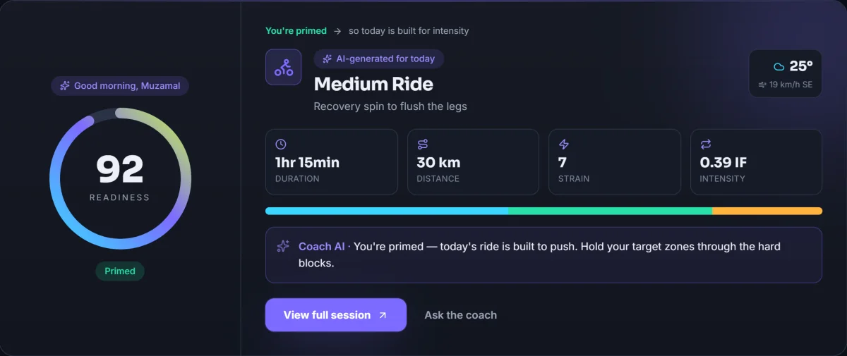 Readiness 92 and today’s bike session on the dashboard